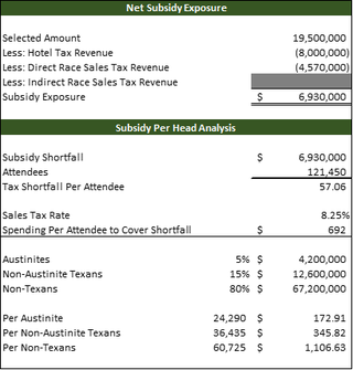 Illustration for article titled How Long Will Formula 1 Be Sustainable in Austin?
